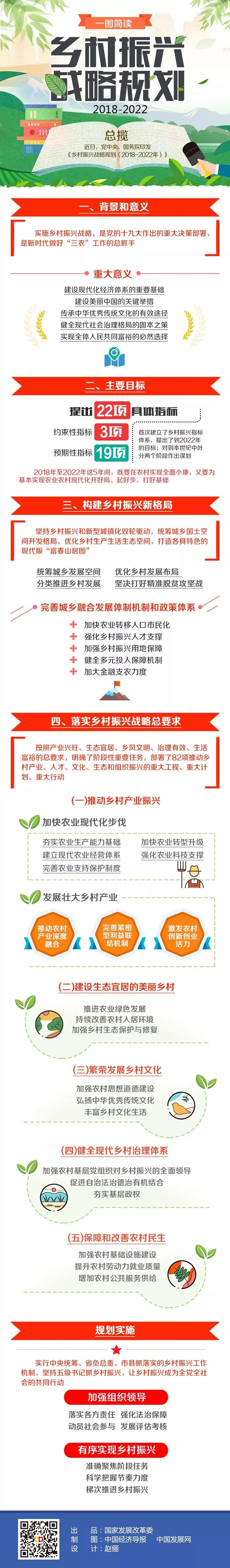 1乡村振兴战略规划（2018—2022年）系列图解之总揽.png