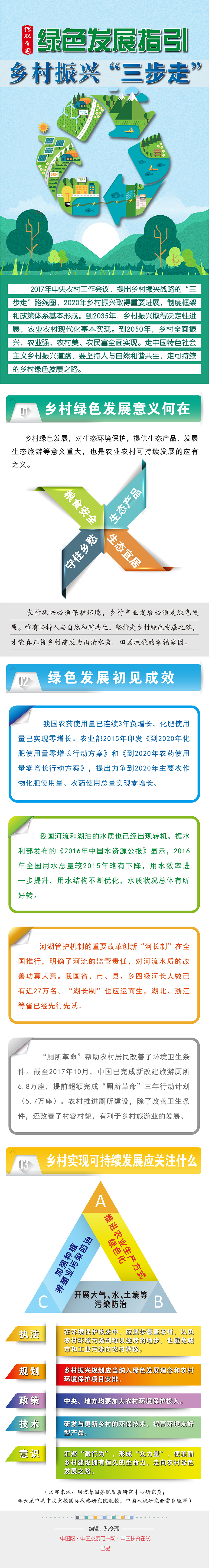 绿色发展指引 乡村振兴“三步走”.png