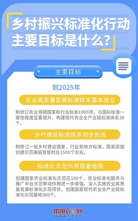 乡村振兴标准化行动.jpg