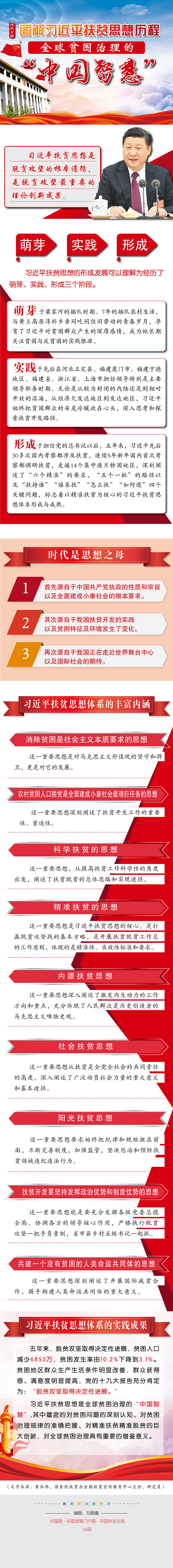 图解习近平扶贫思想历程 全球贫困治理的“中国智慧”.jpg