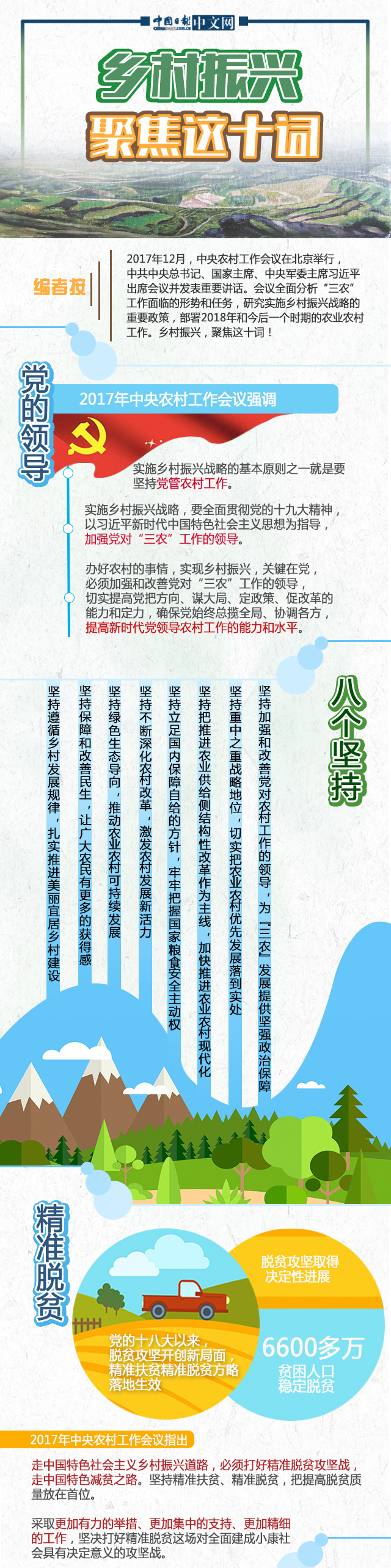 乡村振兴 聚焦这十词.png