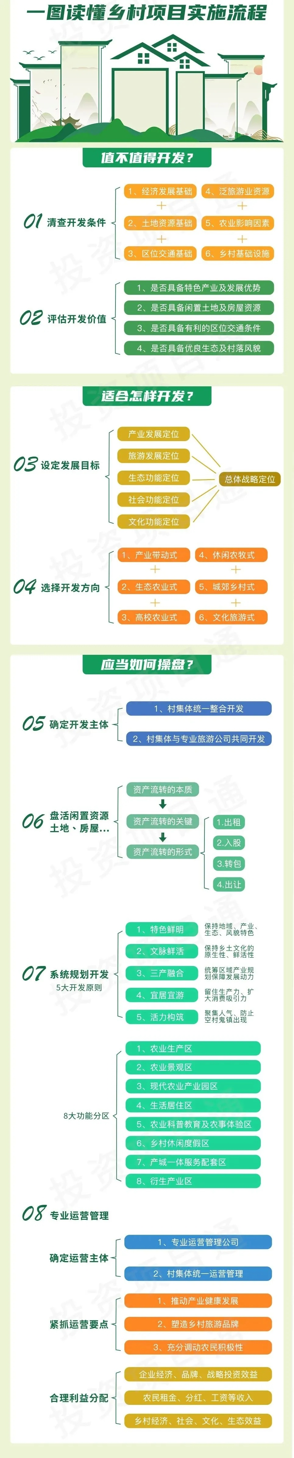 乡村振兴项目最全实施流程（收藏篇）.png