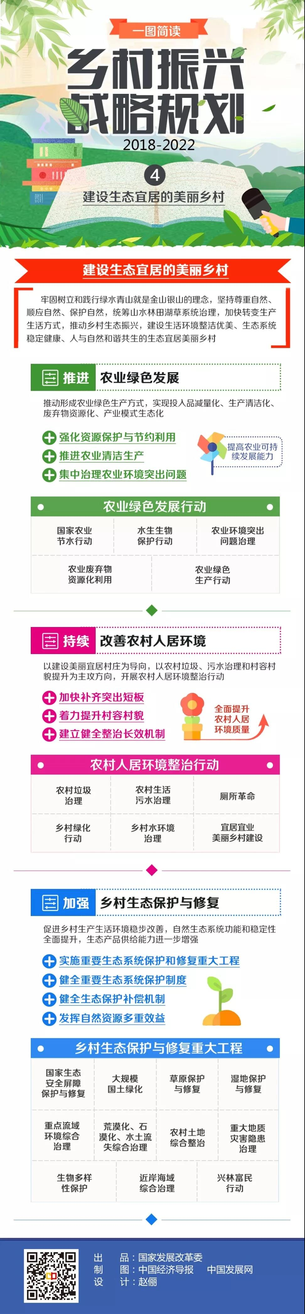 乡村振兴战略规划（2018—2022年）系列图解之4.png
