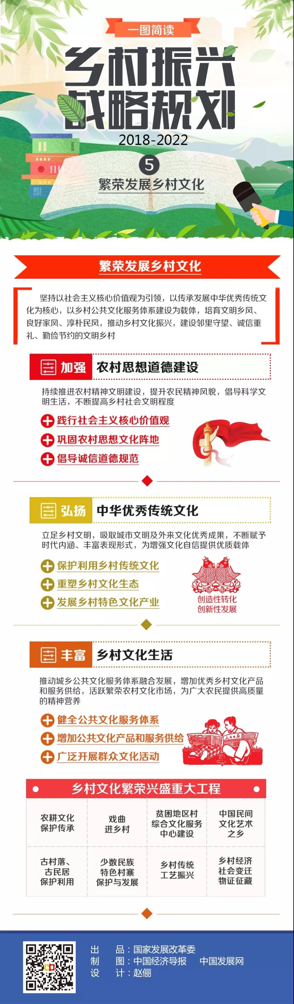 乡村振兴战略规划（2018—2022年）系列图解之5.png