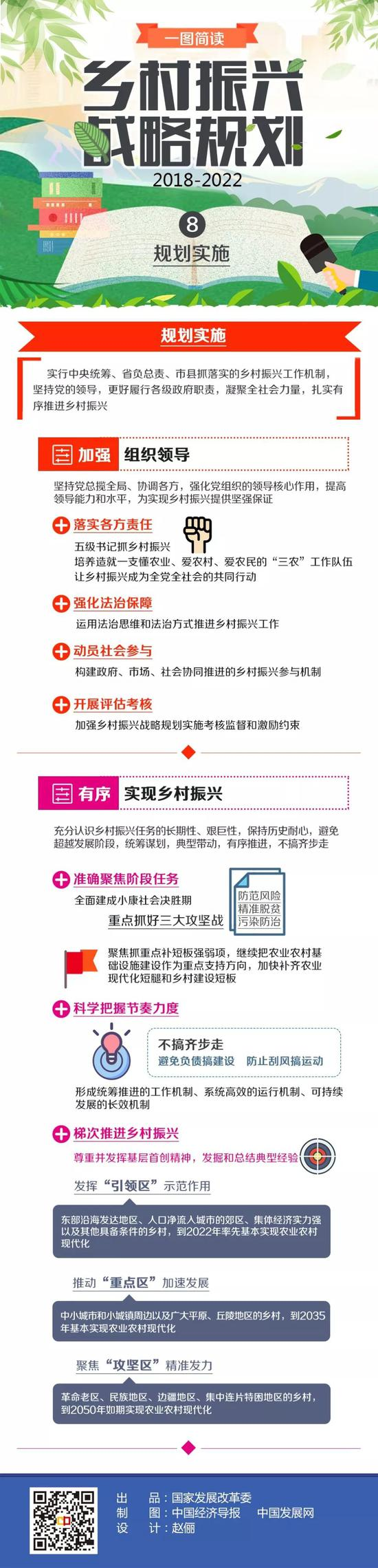 乡村振兴战略规划（2018—2022年）系列图解之八.png