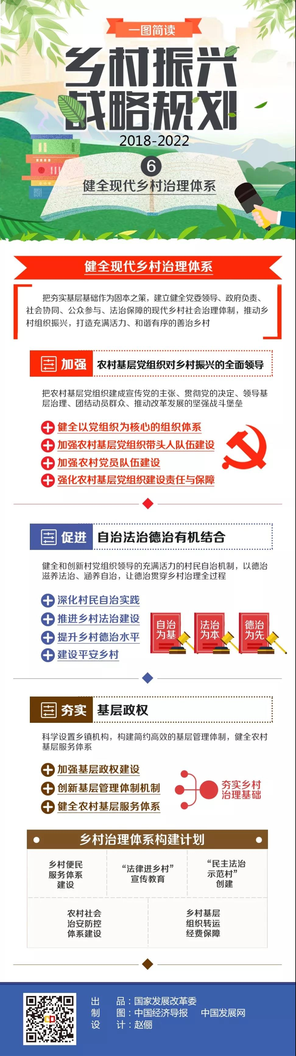 乡村振兴战略规划（2018—2022年）系列图解之6.png