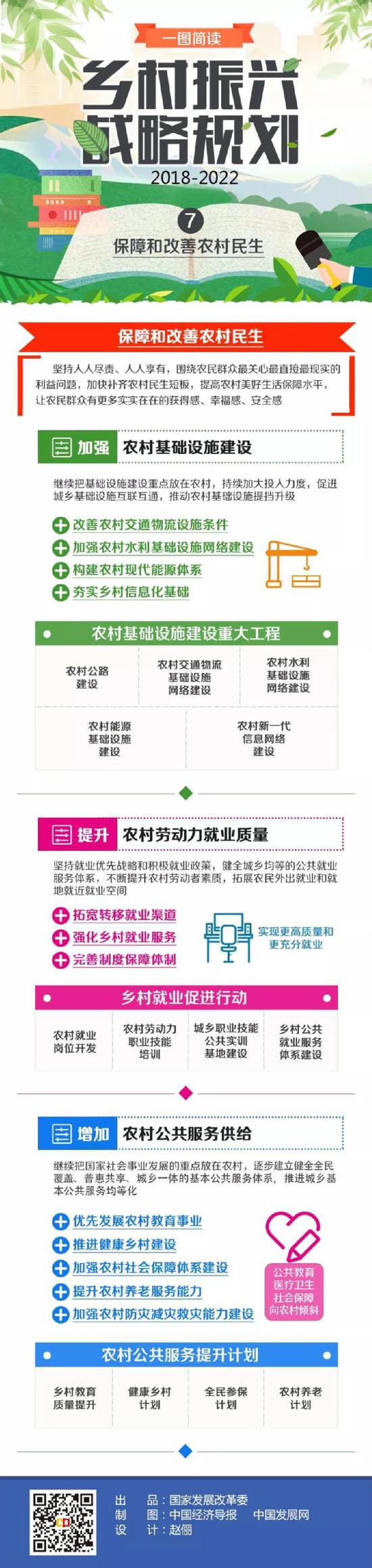 乡村振兴战略规划（2018—2022年）系列图解之七.png